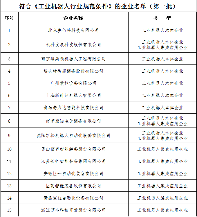 符合《工业机器人行业规范条件》的企业名单（第一批）-20180619.png