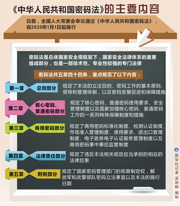 密码法.JPG