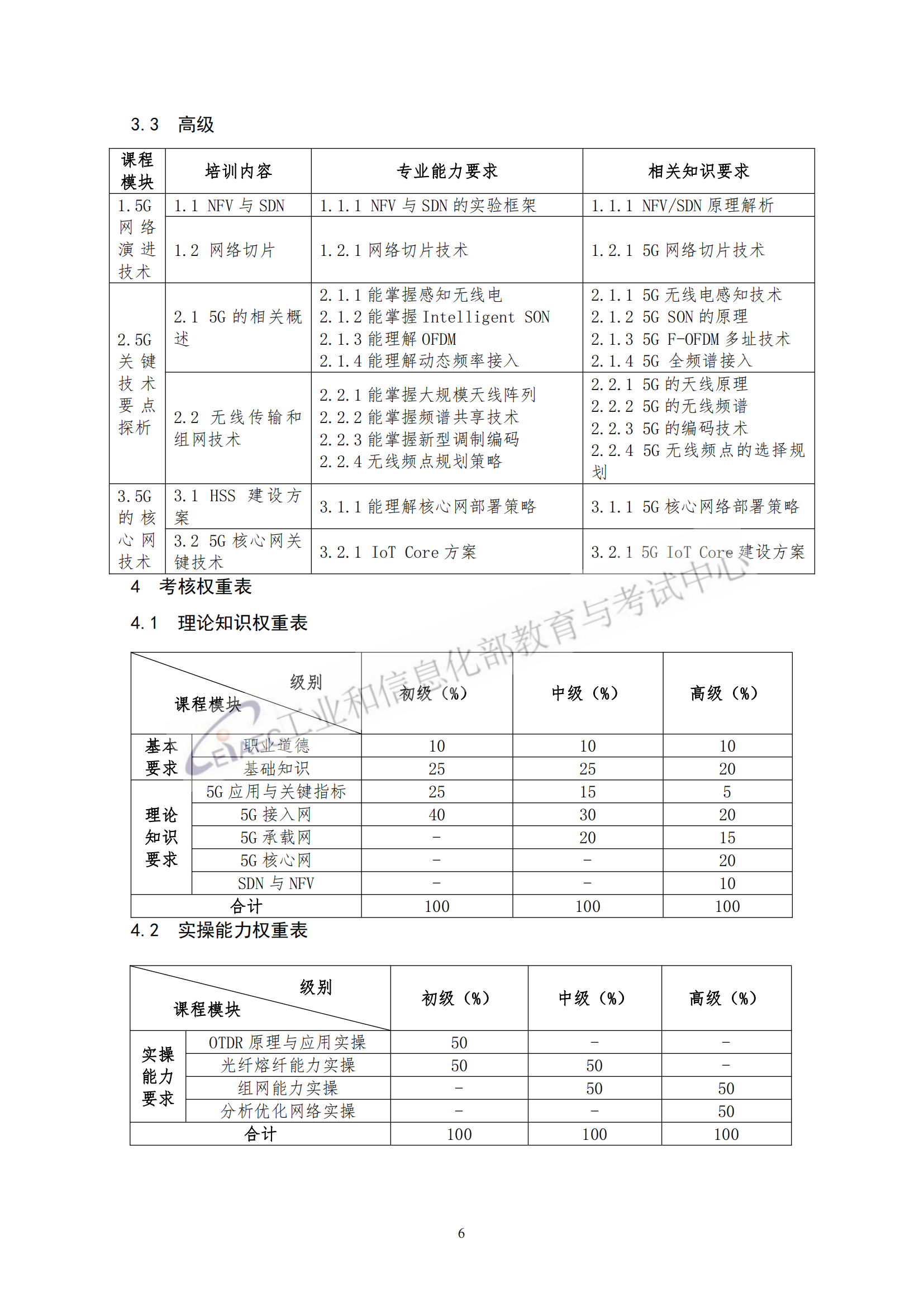 5G网络专项技术_05.png